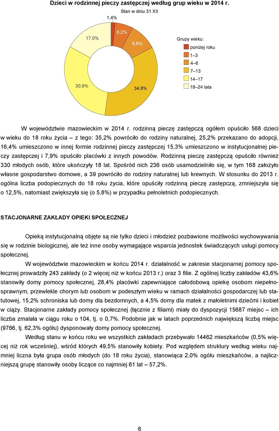 pieczy zastępczej 15,3% umieszczono w instytucjonalnej pieczy zastępczej i 7,9% opuściło placówki z innych powodów. Rodzinną pieczę zastępczą opuściło również 330 młodych osób, które ukończyły 18 lat.