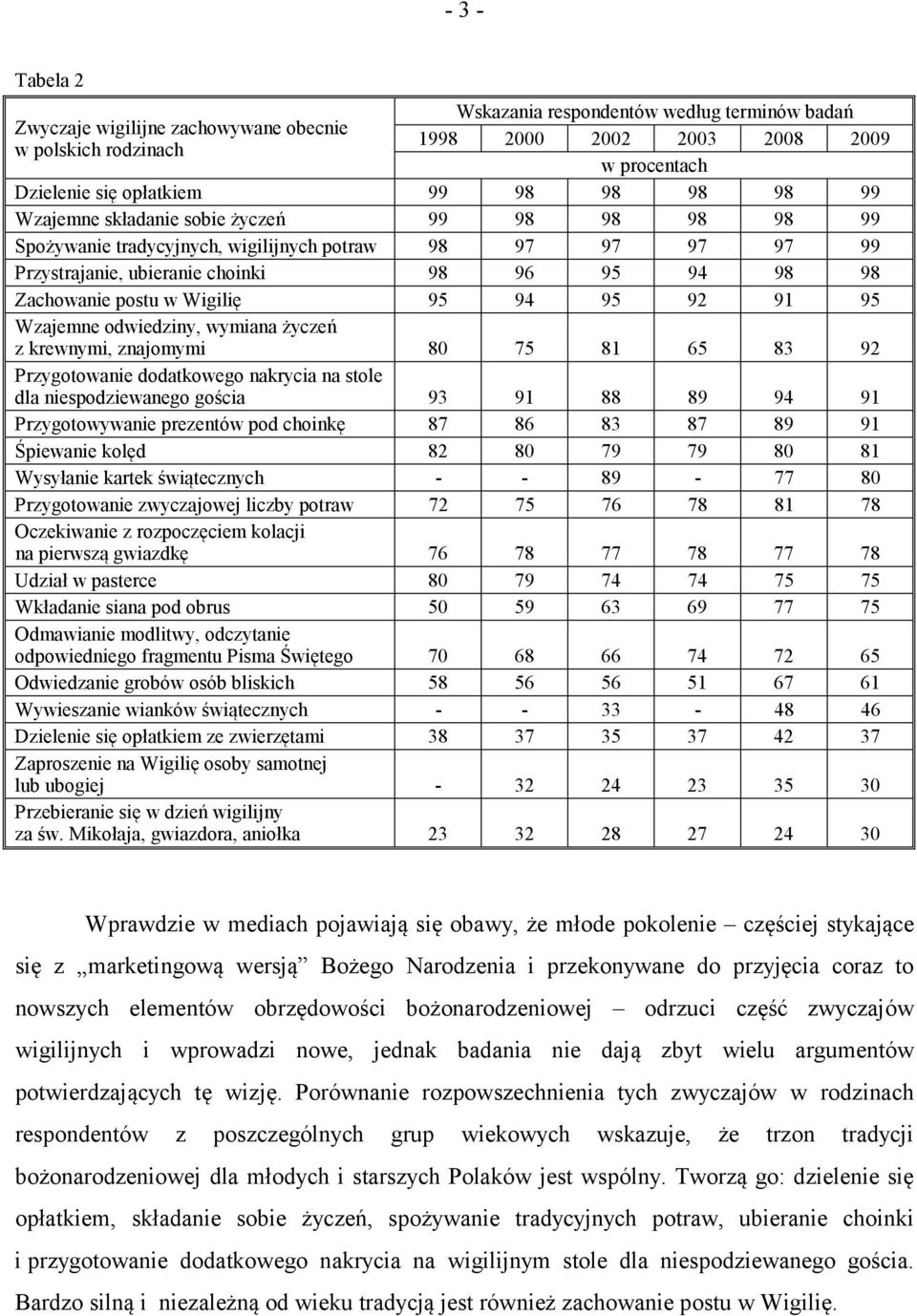 94 95 92 91 95 Wzajemne odwiedziny, wymiana życzeń z krewnymi, znajomymi 80 75 81 65 83 92 Przygotowanie dodatkowego nakrycia na stole dla niespodziewanego gościa 93 91 88 89 94 91 Przygotowywanie