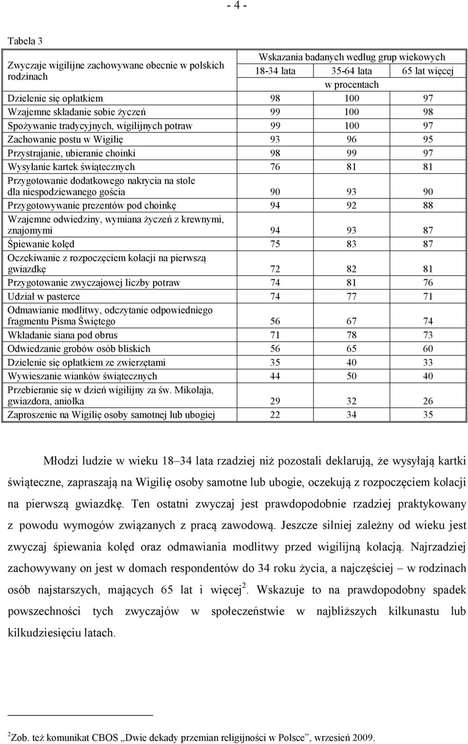 świątecznych 76 81 81 Przygotowanie dodatkowego nakrycia na stole dla niespodziewanego gościa 90 93 90 Przygotowywanie prezentów pod choinkę 94 92 88 Wzajemne odwiedziny, wymiana życzeń z krewnymi,