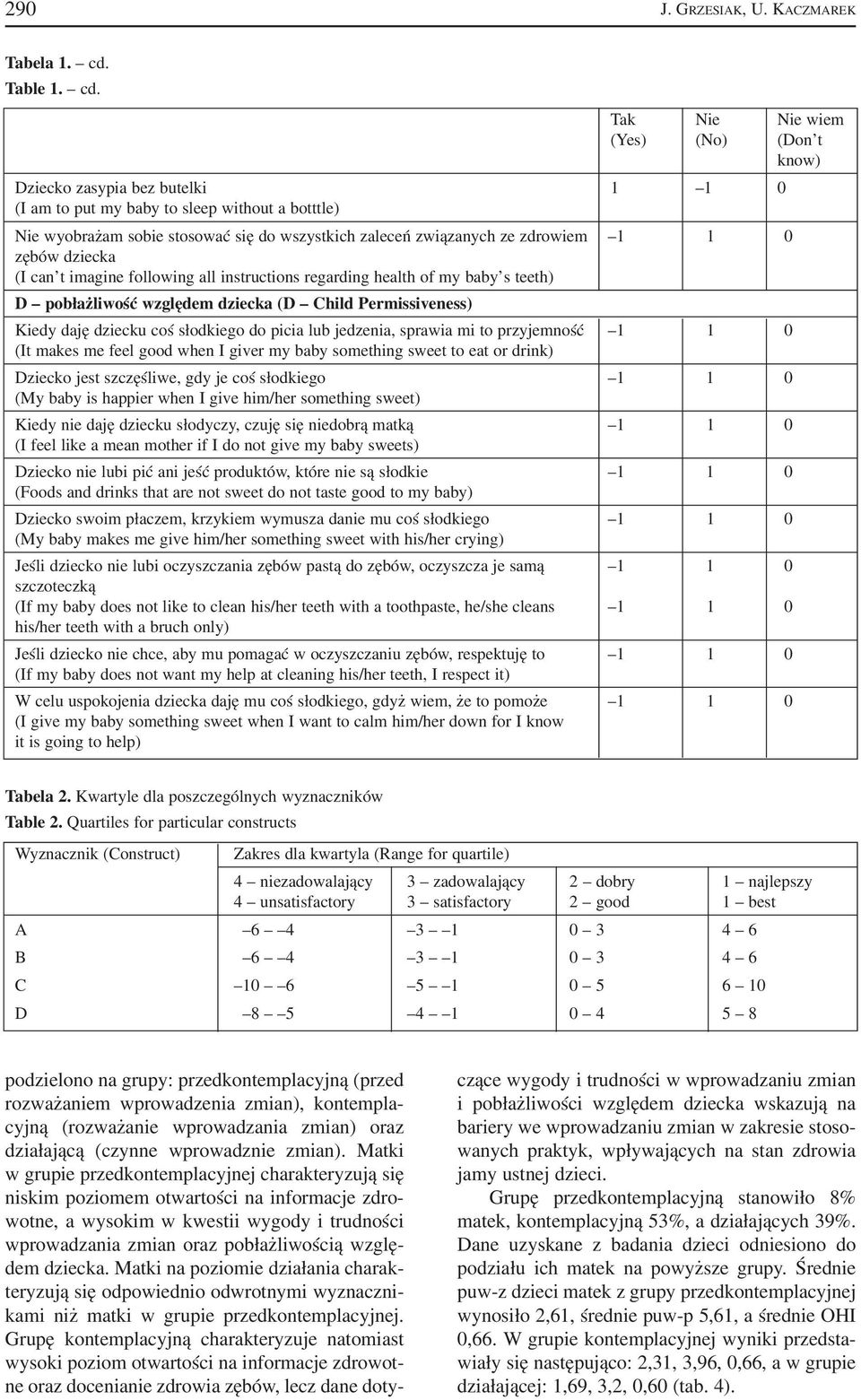 Tak Nie Nie wiem (Yes) (No) (Don t know) Dziecko zasypia bez butelki 1 1 0 (I am to put my baby to sleep without a botttle) Nie wyobrażam sobie stosować się do wszystkich zaleceń związanych ze