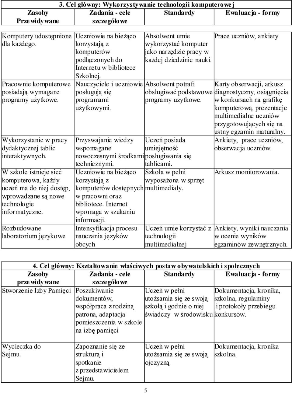 W szkole istnieje sieć komputerowa, każdy uczeń ma do niej dostęp, wprowadzane są nowe technologie informatyczne.