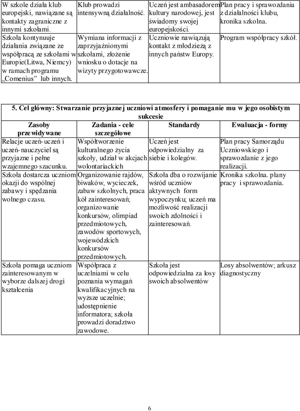 Wymiana informacji z zaprzyjaźnionymi szkołami, złożenie wniosku o dotacje na wizyty przygotowawcze.