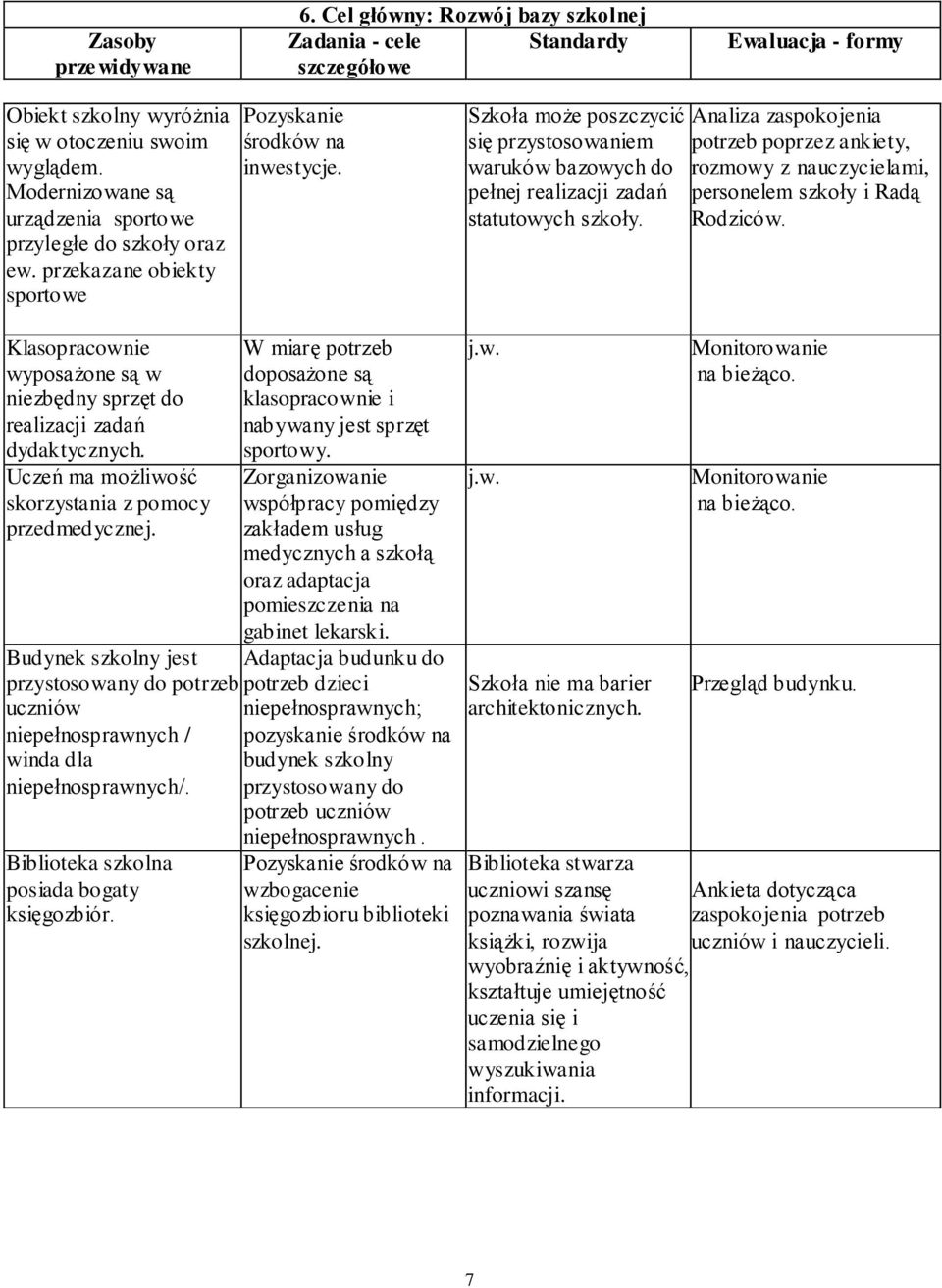 Szkoła może poszczycić się przystosowaniem waruków bazowych do pełnej realizacji zadań statutowych szkoły.