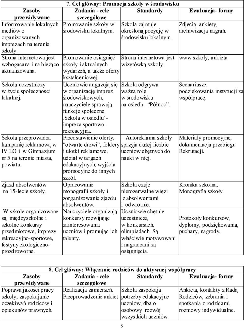 W szkole organizowane są międzyszkolne i szkolne konkursy przedmiotowe, imprezy rekreacyjno-sportowe, festyny ekologicznoprozdrowotne. 7.