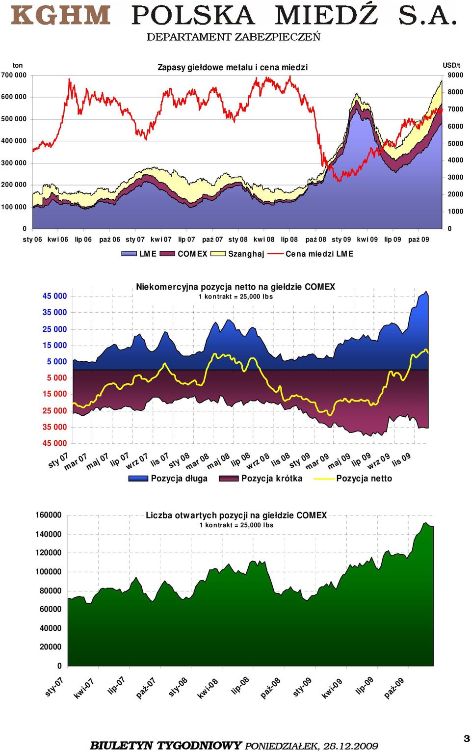 000 5 000 5 000 15 000 25 000 35 000 45 000 160000 140000 120000 100000 80000 60000 40000 20000 0 sty 07 mar 07 maj 07 lip 07 wrz 07 lis 07 sty 08 mar 08 maj 08 lip 08 wrz 08 lis 08 sty 09 mar 09 maj