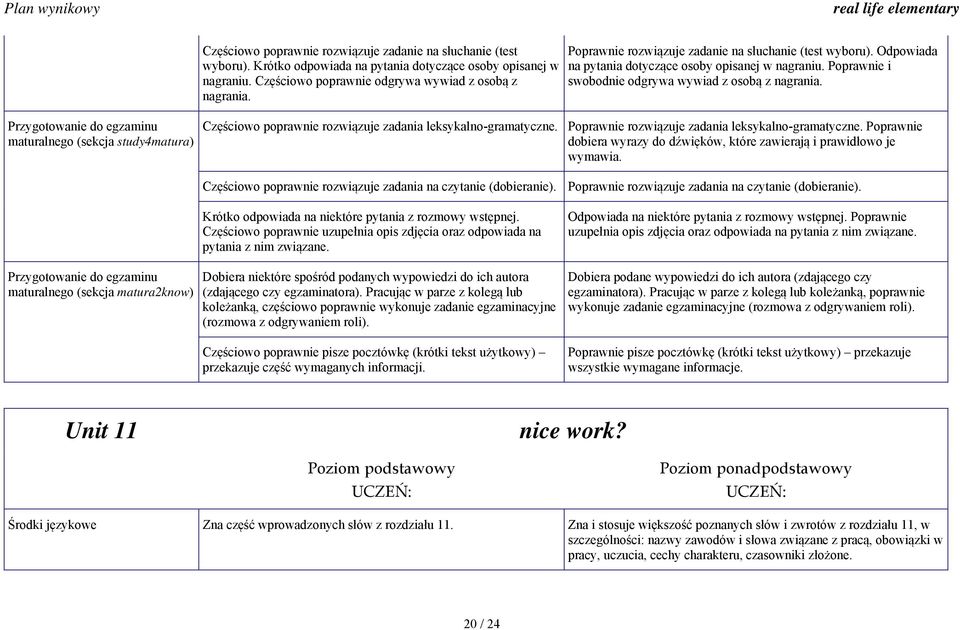maturalnego (sekcja study4matura) Częściowo poprawnie rozwiązuje zadania leksykalno-gramatyczne. Poprawnie rozwiązuje zadania leksykalno-gramatyczne.