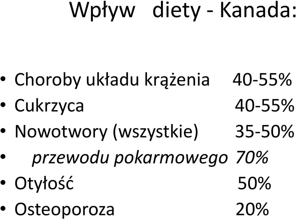 Nowotwory (wszystkie) 35-50% przewodu