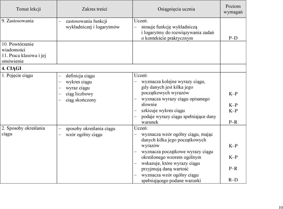 Sposoby określni ciągu sposoby określni ciągu wzór ogólny ciągu stosuje funkcję wykłdniczą i logrytmy do rozwiązywni zdń o kontekście prktycznym wyzncz kolejne wyrzy ciągu, gdy dnych jest