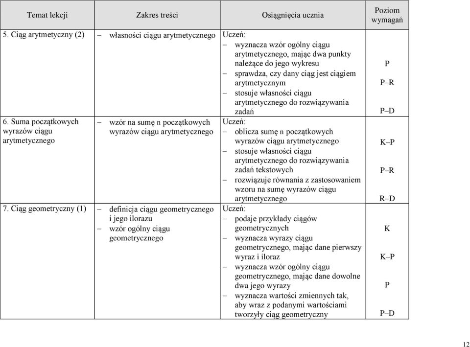 Ciąg geometryczny (1) definicj ciągu geometrycznego i jego ilorzu wzór ogólny ciągu geometrycznego oblicz sumę n początkowych wyrzów ciągu rytmetycznego stosuje włsności ciągu rytmetycznego do