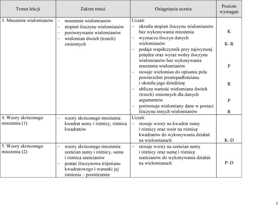 kwdrtowego i wrunki jej istnieni powtórzenie określ stopień iloczynu wielominów bez wykonywni mnożeni wyzncz iloczyn dnych wielominów podje współczynnik przy njwyższej potędze orz wyrz wolny iloczynu