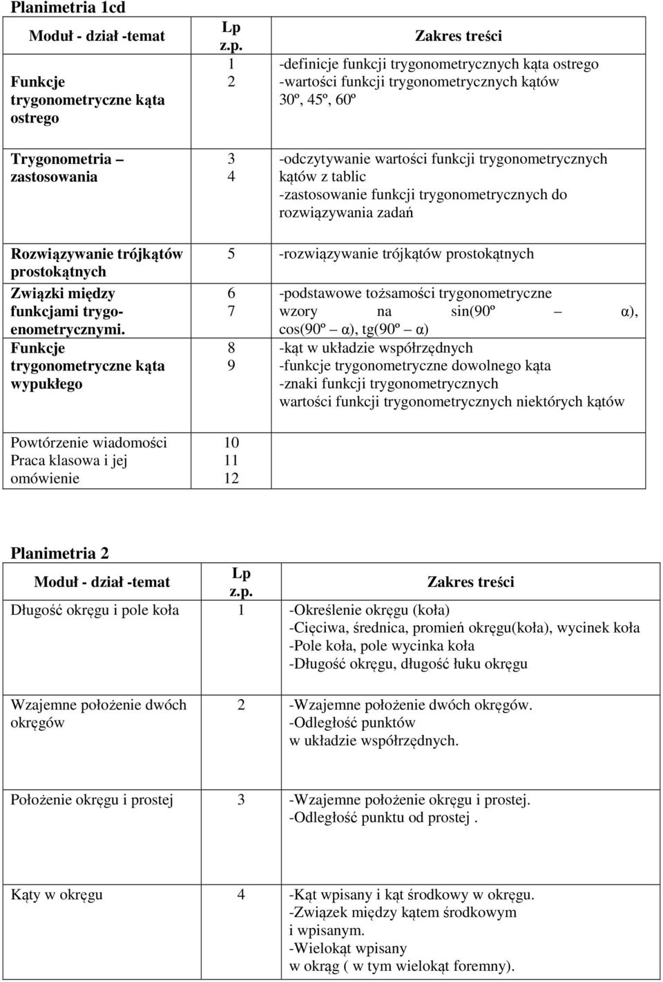 funkcji trygonometrycznych do rozwiązywni zdń Rozwiązywnie trójkątów prostokątnych Związki między funkcjmi trygoenometrycznymi.