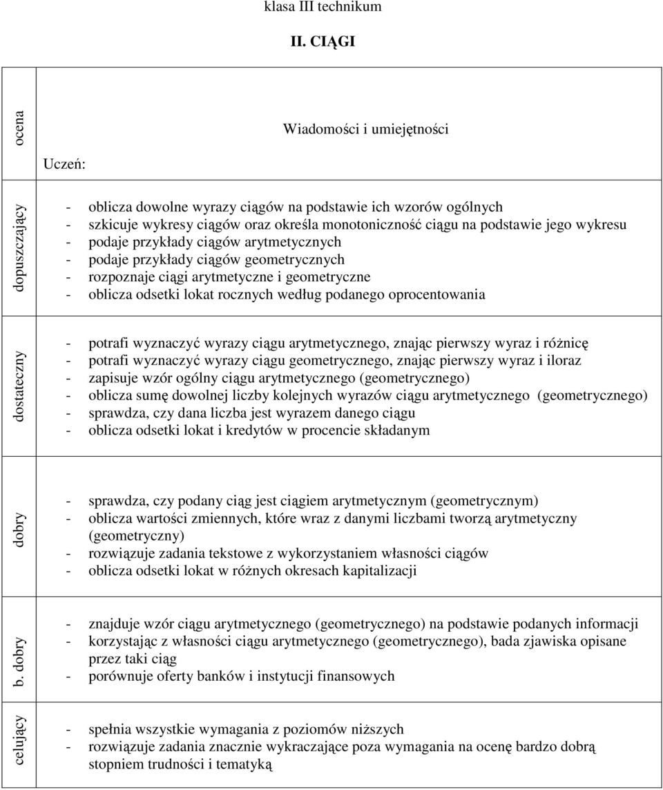 arytmetycznego, znając pierwszy wyraz i róŝnicę - potrafi wyznaczyć wyrazy ciągu geometrycznego, znając pierwszy wyraz i iloraz - zapisuje wzór ogólny ciągu arytmetycznego (geometrycznego) - oblicza