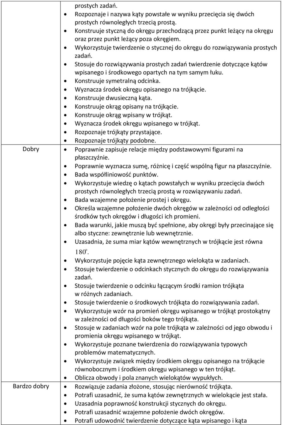 Stosuje do rozwiązywni prostych zdń twierdzenie dotyczące kątów wpisnego i środkowego oprtych n tym smym łuku. Konstruuje symetrlną odcink. Wyzncz środek okręgu opisnego n trójkącie.