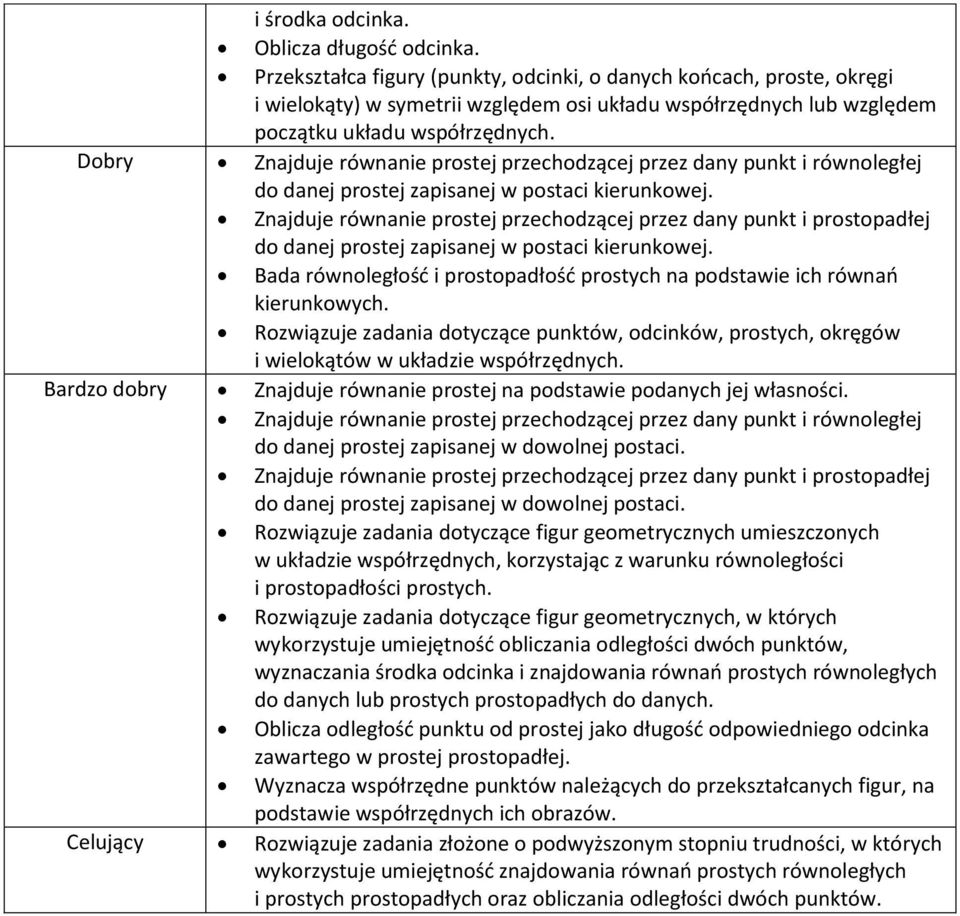Dobry Znjduje równnie prostej przechodzącej przez dny punkt i równoległej do dnej prostej zpisnej w postci kierunkowej.