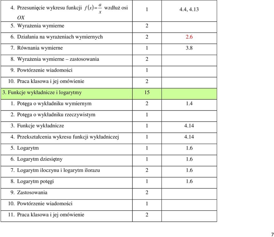 Potęga o wykładniku wymiernym.4. Potęga o wykładniku rzeczywistym 3. Funkcje wykładnicze 4.4 4. Przekształcenia wykresu funkcji wykładniczej 4.4 5.