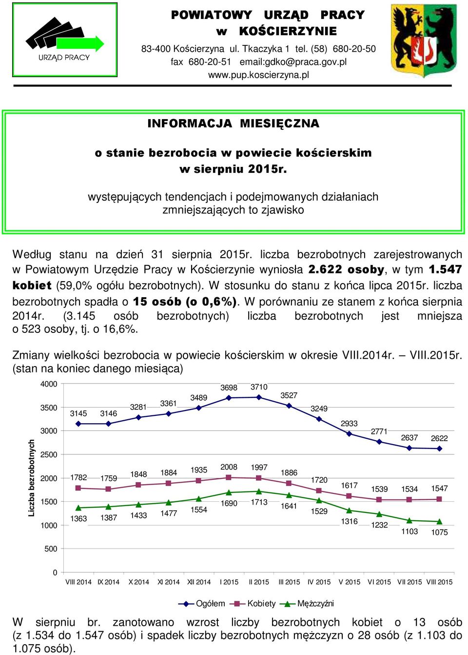 występujących tendencjach i podejmowanych działaniach zmniejszających to zjawisko Według stanu na dzień 31 sierpnia 2015r.