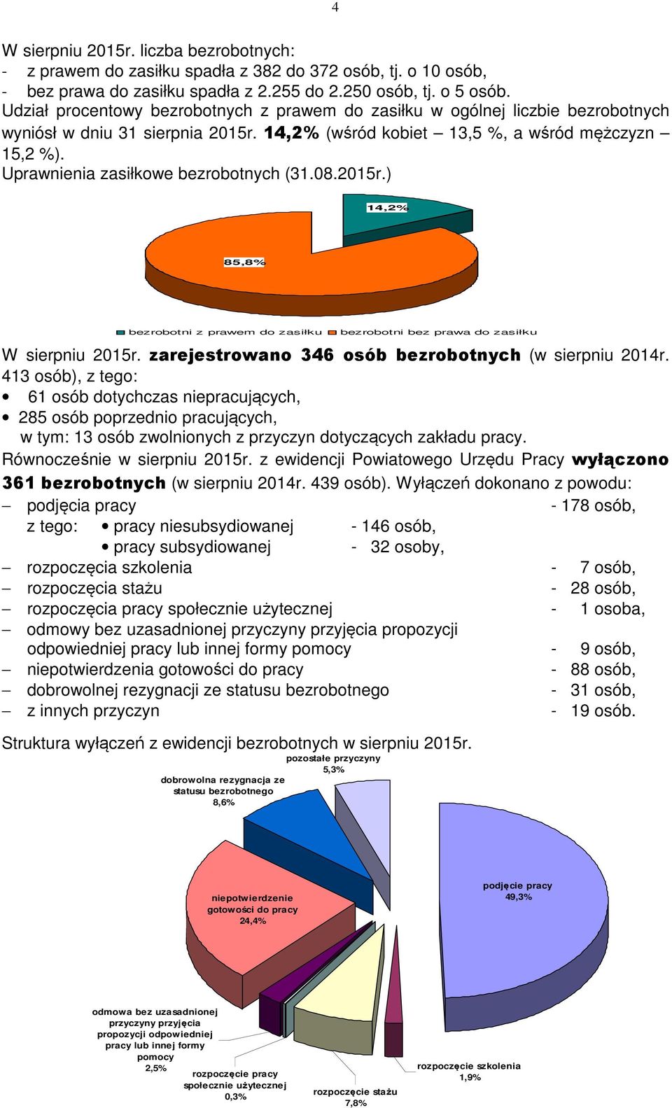 Uprawnienia zasiłkowe bezrobotnych (31.08.2015r.