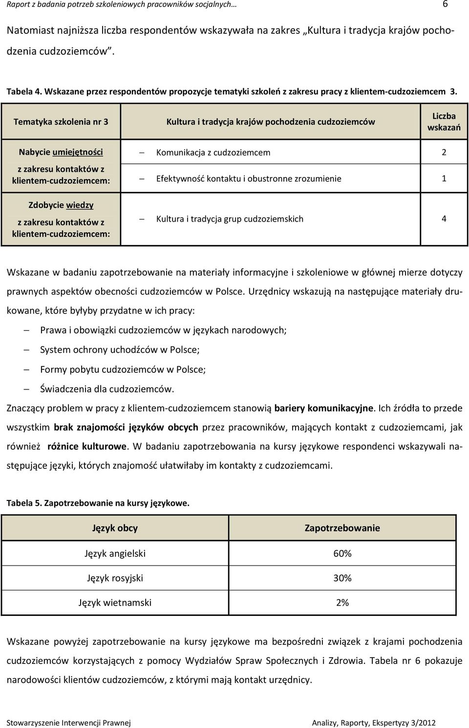 Tematyka szkolenia nr 3 Kultura i tradycja krajów pochodzenia cudzoziemców Liczba wskazań Nabycie umiejętności z zakresu kontaktów z klientem-cudzoziemcem: Zdobycie wiedzy z zakresu kontaktów z