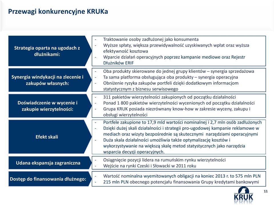 Wparcie działań operacyjnych poprzez kampanie medioweoraz Rejestr Dłużników ERIF - Oba produkty skierowane do jednej grupy klientów synergia sprzedażowa - Ta sama platforma obsługująca oba produkty