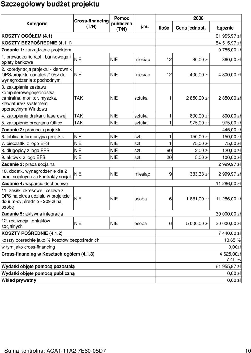 zakupienie zestawu komputerowego/jednostka centralna, monitor, myszka, klawiatura/z systemem operacyjnym Windows Cross-financing (T/N) Pomoc publiczna (T/N) j.m. 2008 Ilość Cena jednost.