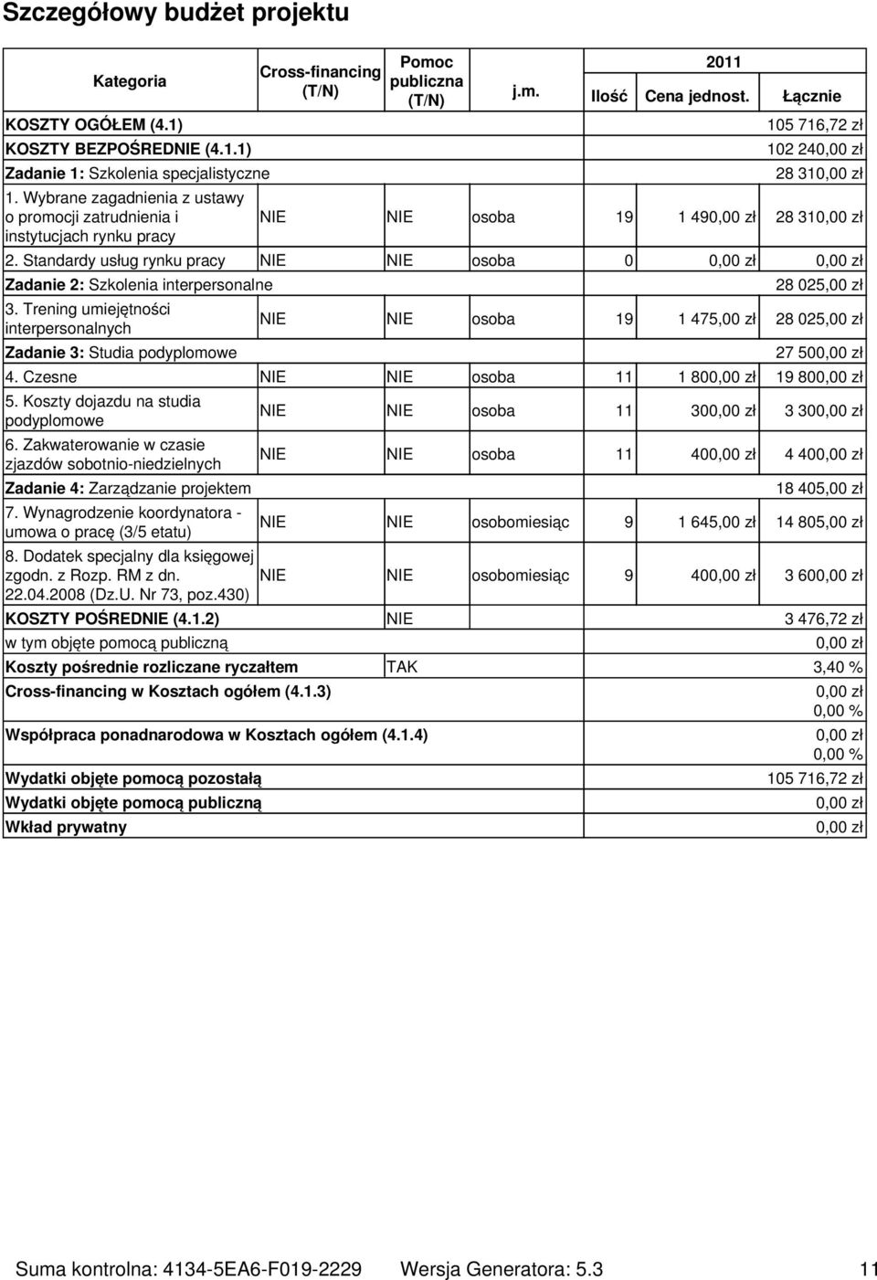 Łącznie 105 716,72 zł 102 24 28 31 NIE NIE osoba 19 1 49 28 31 2. Standardy usług rynku pracy NIE NIE osoba 0 Zadanie 2: Szkolenia interpersonalne 3.