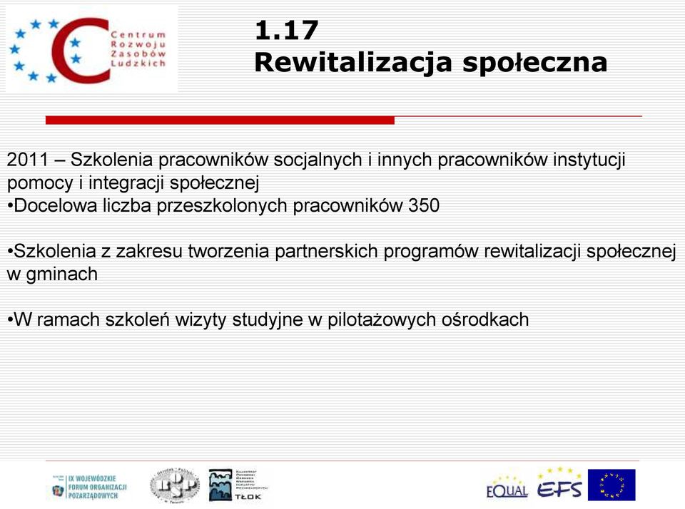 przeszkolonych pracowników 350 Szkolenia z zakresu tworzenia partnerskich