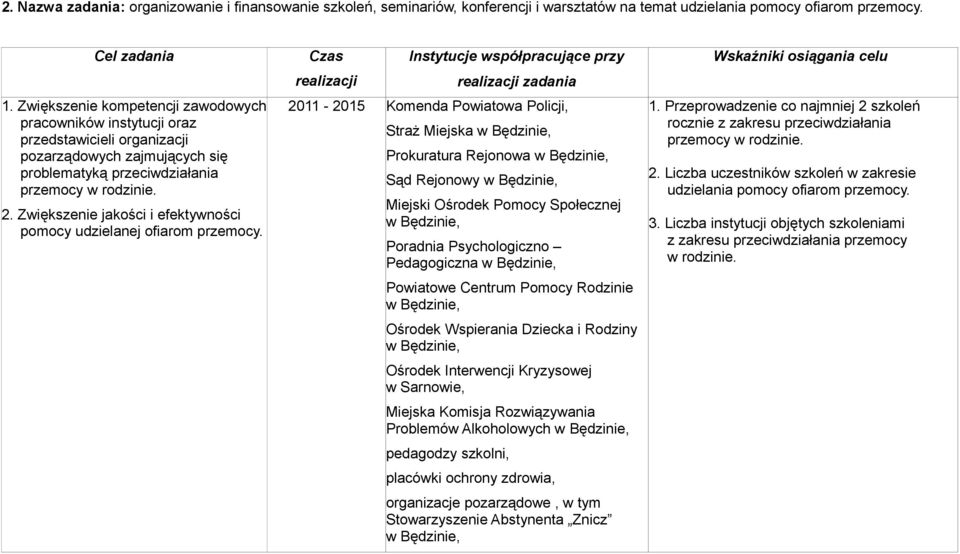 Zwiększenie jakości i efektywności pomocy udzielanej ofiarom przemocy.