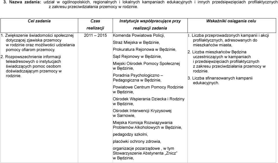 Rozpowszechnienie informacji teleadresowych o instytucjach świadczących pomoc osobom doświadczającym przemocy w rodzinie.