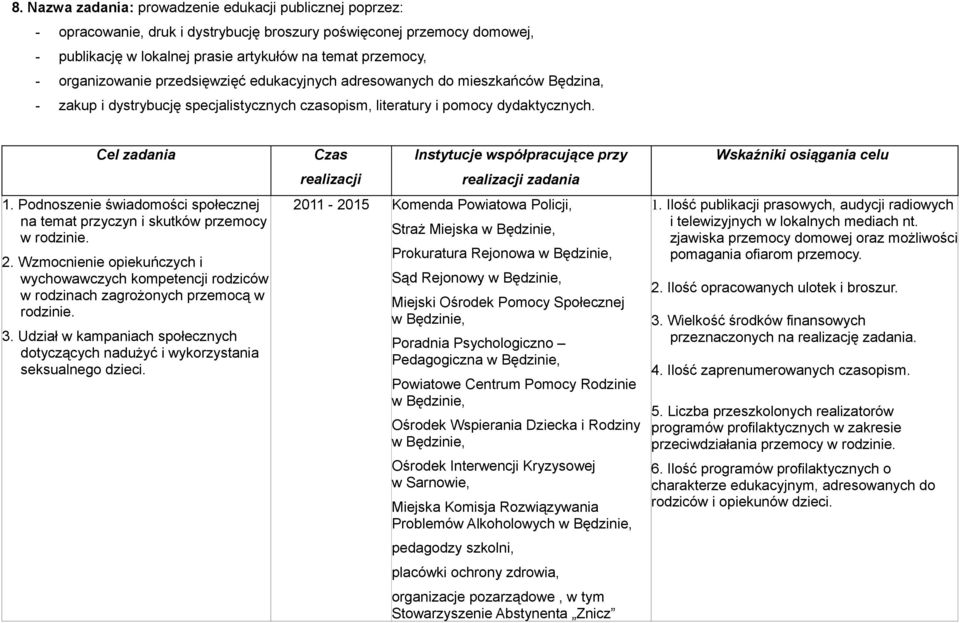 Podnoszenie świadomości społecznej na temat przyczyn i skutków przemocy w rodzinie. 2. Wzmocnienie opiekuńczych i wychowawczych kompetencji rodziców w rodzinach zagrożonych przemocą w rodzinie. 3.