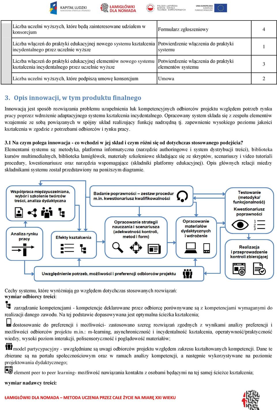 elementów systemu 1 3 Liczba uczelni wyższych, które podpiszą umowę konsorcjum Umowa 2 3.
