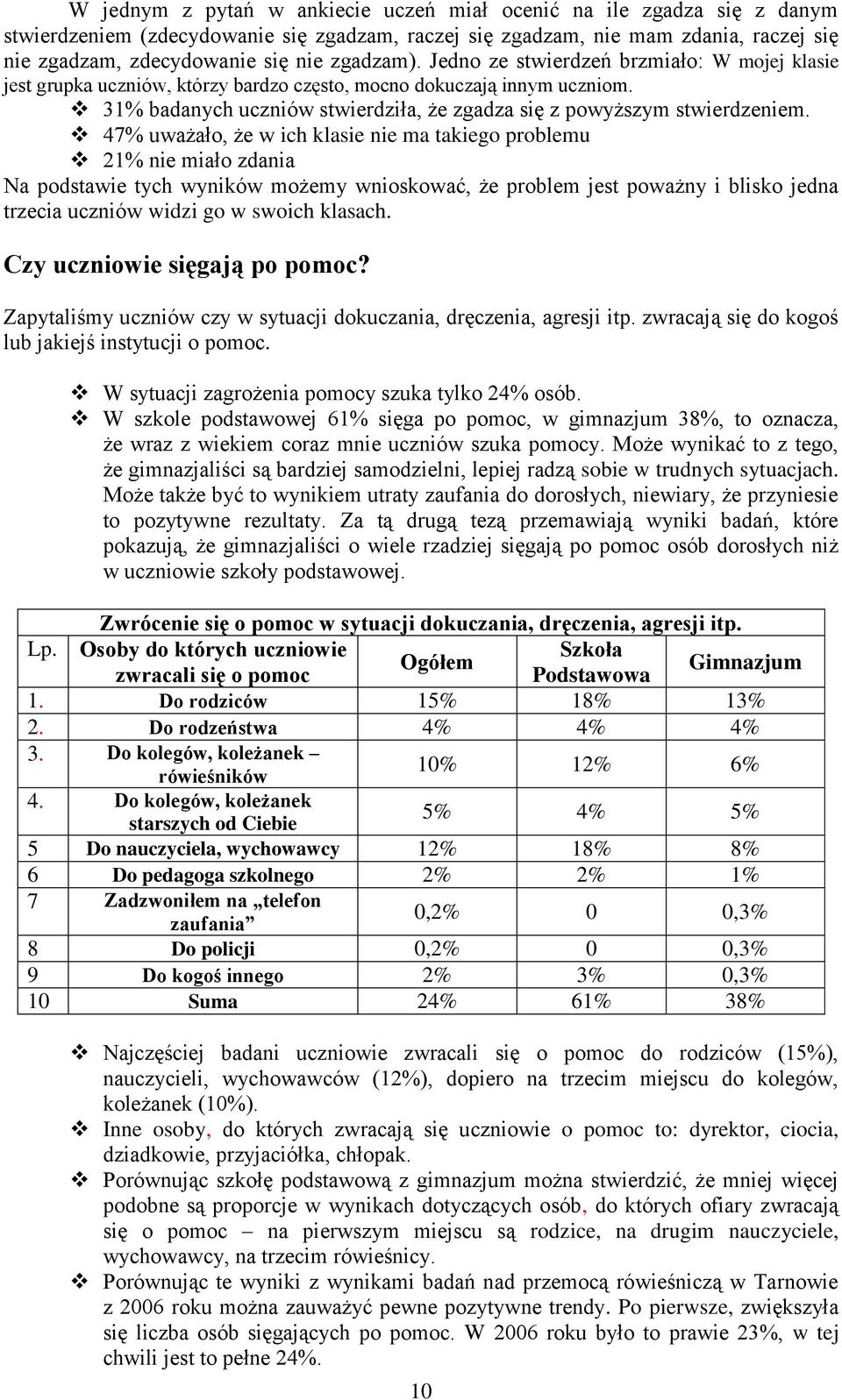 stwierdzeniem 47% uważało, że w ich klasie nie ma takiego problemu 21% nie miało zdania Na podstawie tych wyników możemy wnioskować, że problem jest poważny i blisko jedna trzecia uczniów widzi go w