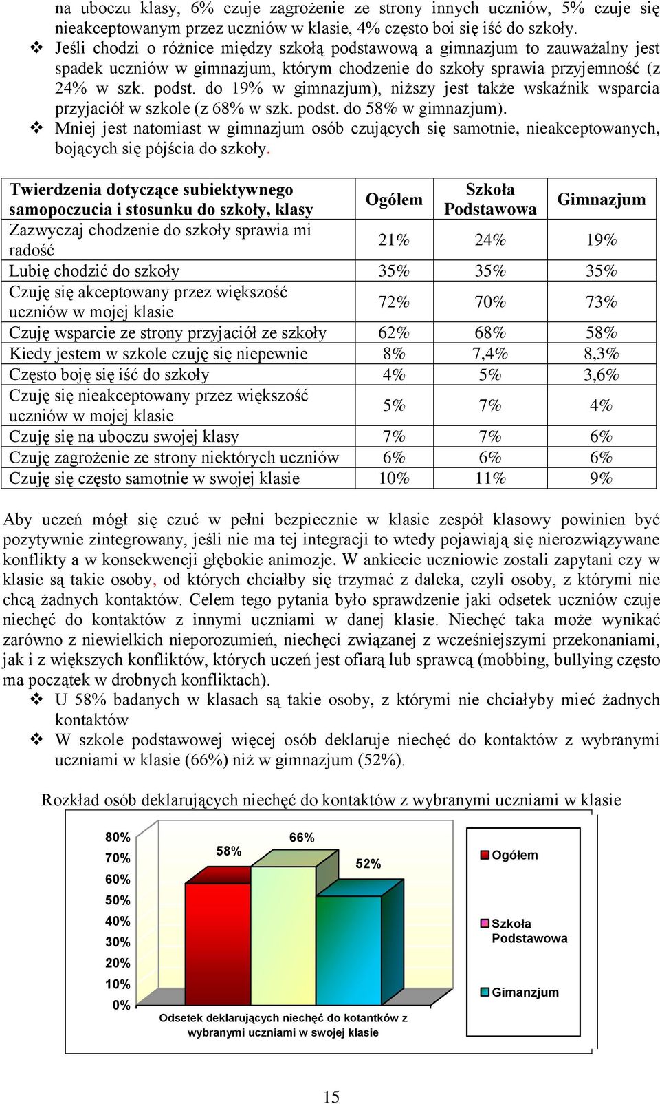 (z 68% w szk podst do 58% w gimnazjum) Mniej jest natomiast w gimnazjum osób czujących się samotnie, nieakceptowanych, bojących się pójścia do szkoły Twierdzenia dotyczące subiektywnego Szkoła