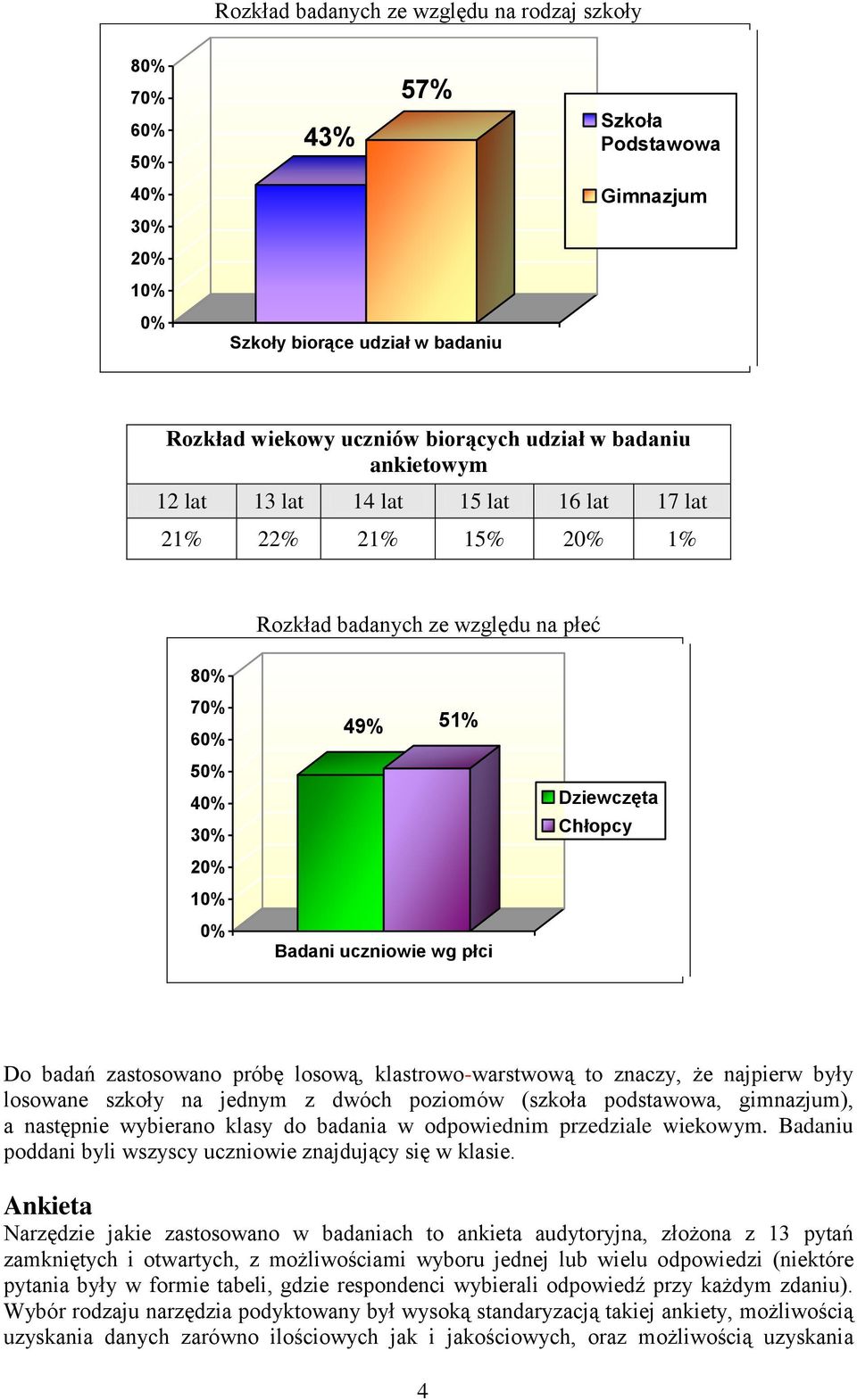 Do badań zastosowano próbę losową, klastrowo-warstwową to znaczy, że najpierw były losowane szkoły na jednym z dwóch poziomów (szkoła podstawowa, gimnazjum), a następnie wybierano klasy do badania w