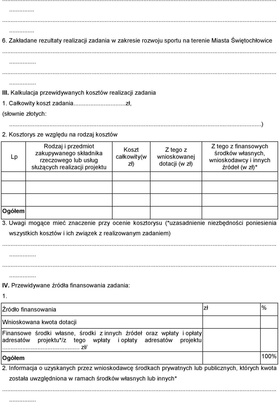 Kosztorys ze względu na rodzaj kosztów Lp Rodzaj i przedmiot zakupywanego składnika rzeczowego lub usług służących realizacji projektu Koszt całkowity(w zł) Z tego z wnioskowanej dotacji (w zł) Z