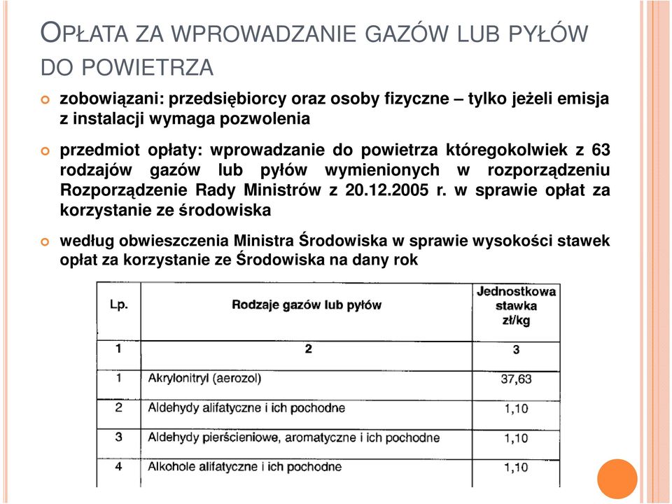 lub pyłów wymienionych w rozporządzeniu Rozporządzenie Rady Ministrów z 20.12.2005 r.