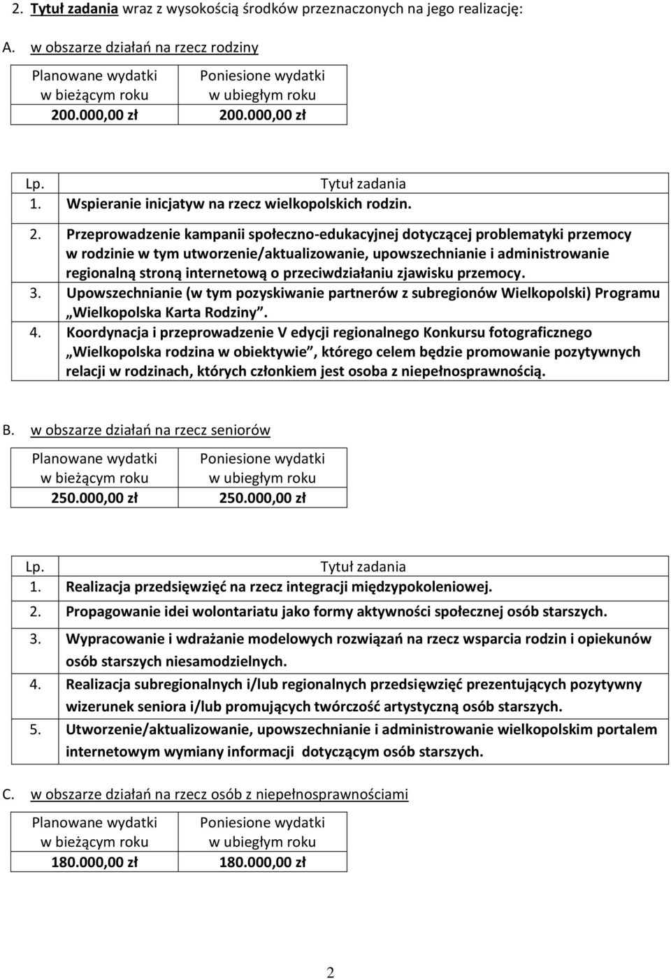 0.000,00 zł Lp. Tytuł zadania 1. Wspieranie inicjatyw na rzecz wielkopolskich rodzin. 2.