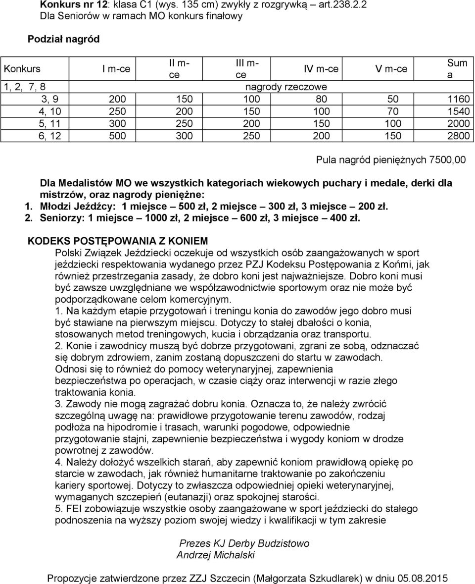 8.2.2 Dla Seniorów w ramach MO konkurs finałowy Podział nagród Konkurs I m-ce II m- III m- Sum IV m-ce V m-ce ce ce a 1, 2, 7, 8 nagrody rzeczowe 3, 9 200 150 100 80 50 1160 4, 10 250 200 150 100 70