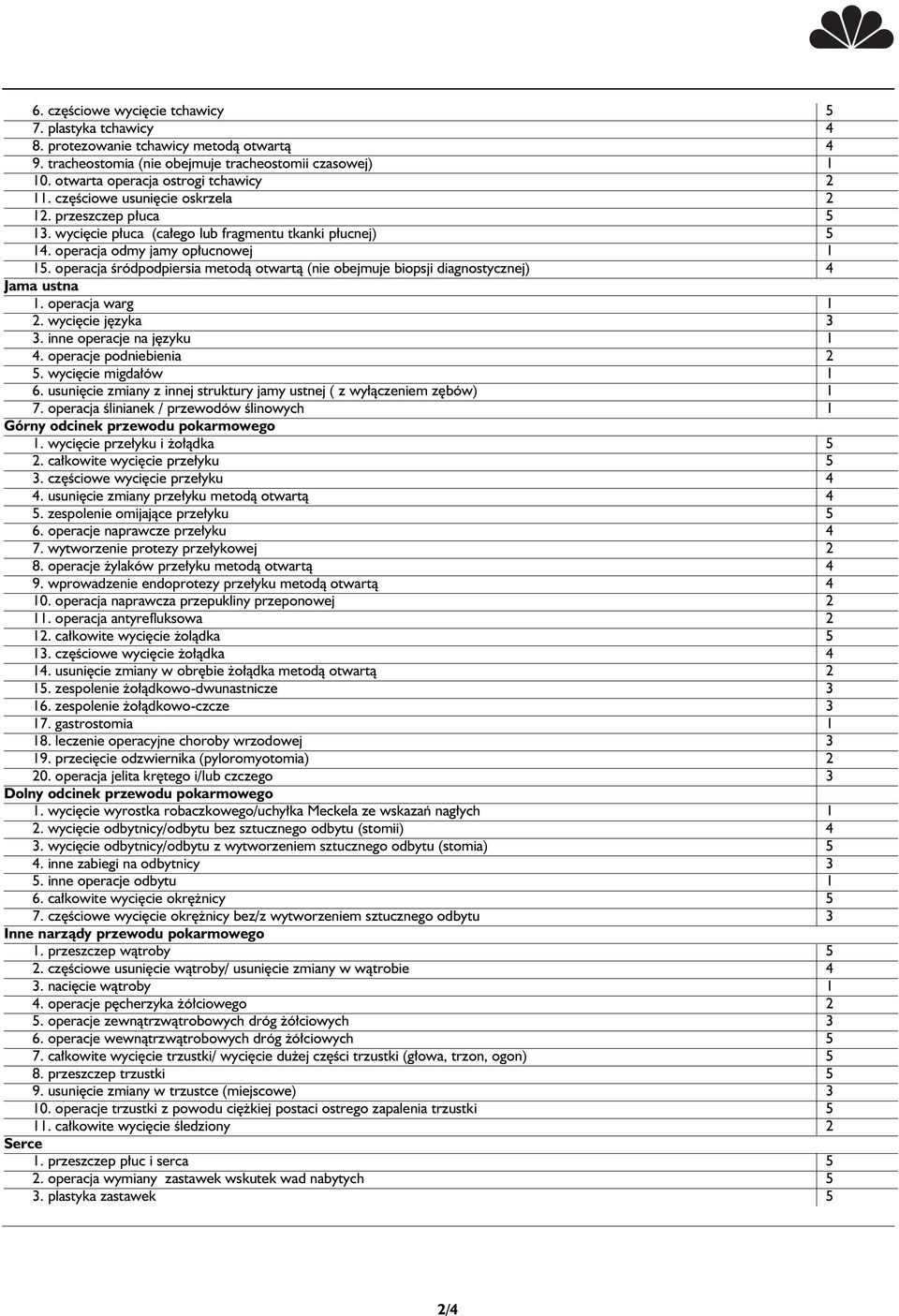 operacja Êródpodpiersia metodà otwartà (nie obejmuje biopsji diagnostycznej) 4 Jama ustna 1. operacja warg 1 2. wyci cie j zyka 3 3. inne operacje na j zyku 1 4. operacje podniebienia 2 5.