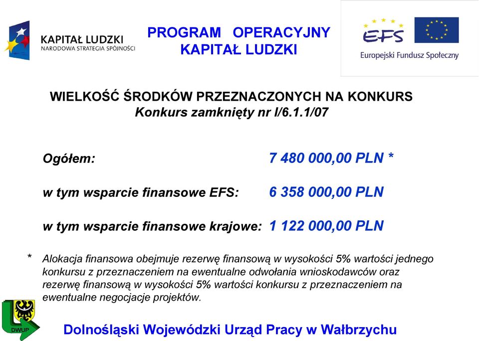 1 122 000,00 PLN * Alokacja finansowa obejmuje rezerwę finansową w wysokości 5% wartości jednego konkursu z