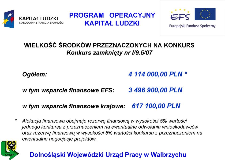 PLN 617 100,00 PLN * Alokacja finansowa obejmuje rezerwę finansową w wysokości 5% wartości jednego konkursu z