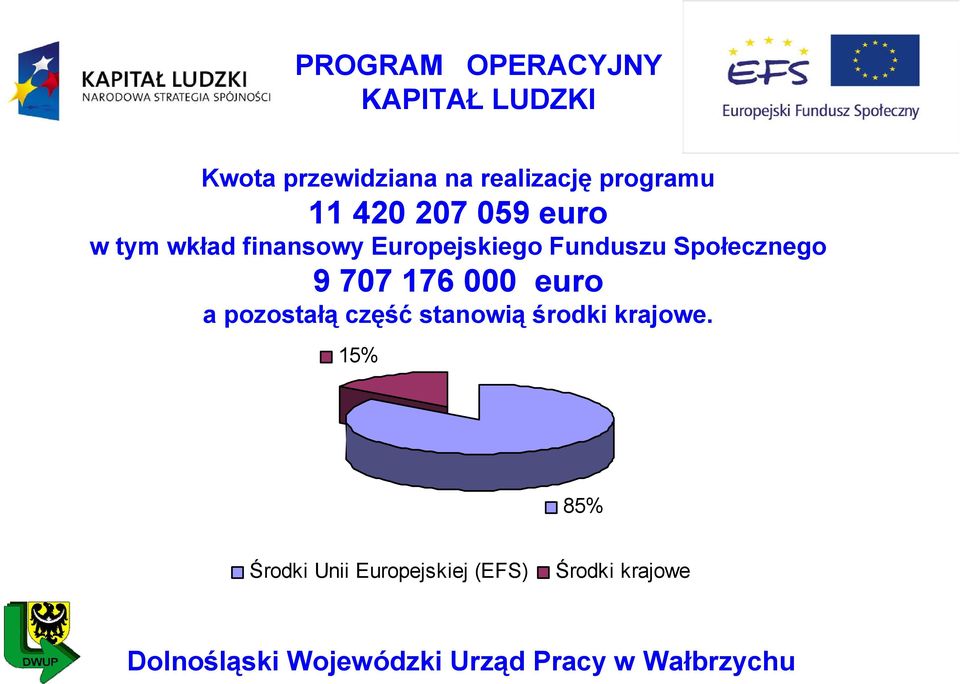Społecznego 9 707 176 000 euro a pozostałą część stanowią