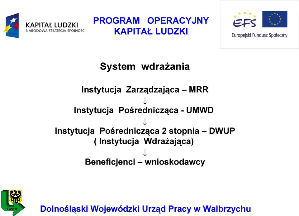 Instytucja Pośrednicząca 2 stopnia DWUP (