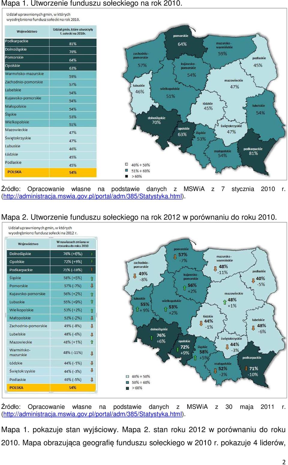 Utworzenie funduszu sołeckiego na rok 2012 w porównaniu do roku 2010. Źródło: Opracowanie własne na podstawie danych z MSWiA z 30 maja 2011 r.