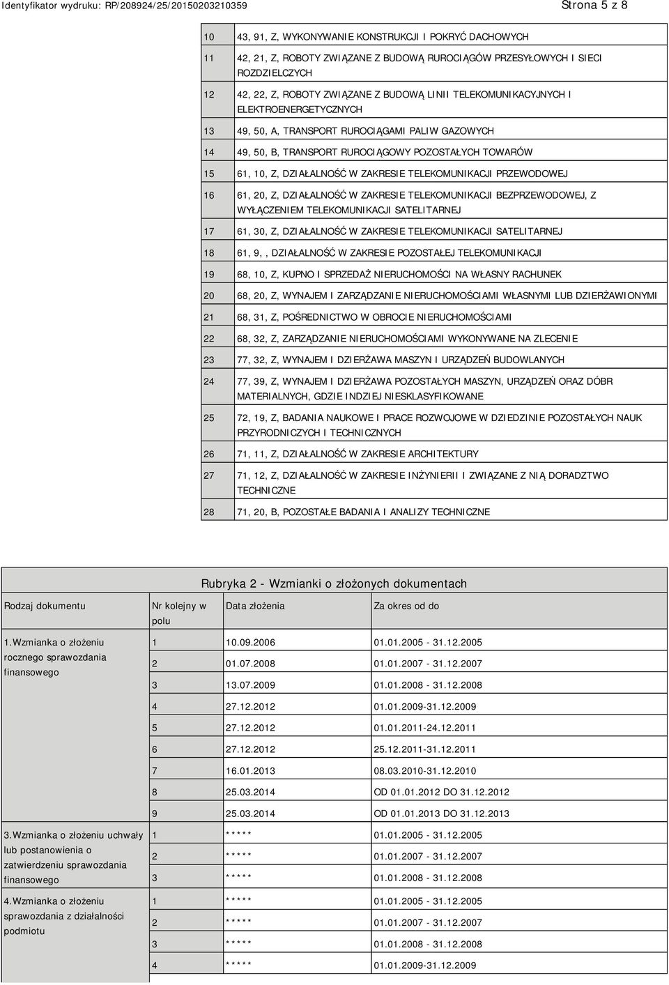 TELEKOMUNIKACJI PRZEWODOWEJ 16 61, 20, Z, DZIAŁALNOŚĆ W ZAKRESIE TELEKOMUNIKACJI BEZPRZEWODOWEJ, Z WYŁĄCZEM TELEKOMUNIKACJI SATELITARNEJ 17 61, 30, Z, DZIAŁALNOŚĆ W ZAKRESIE TELEKOMUNIKACJI