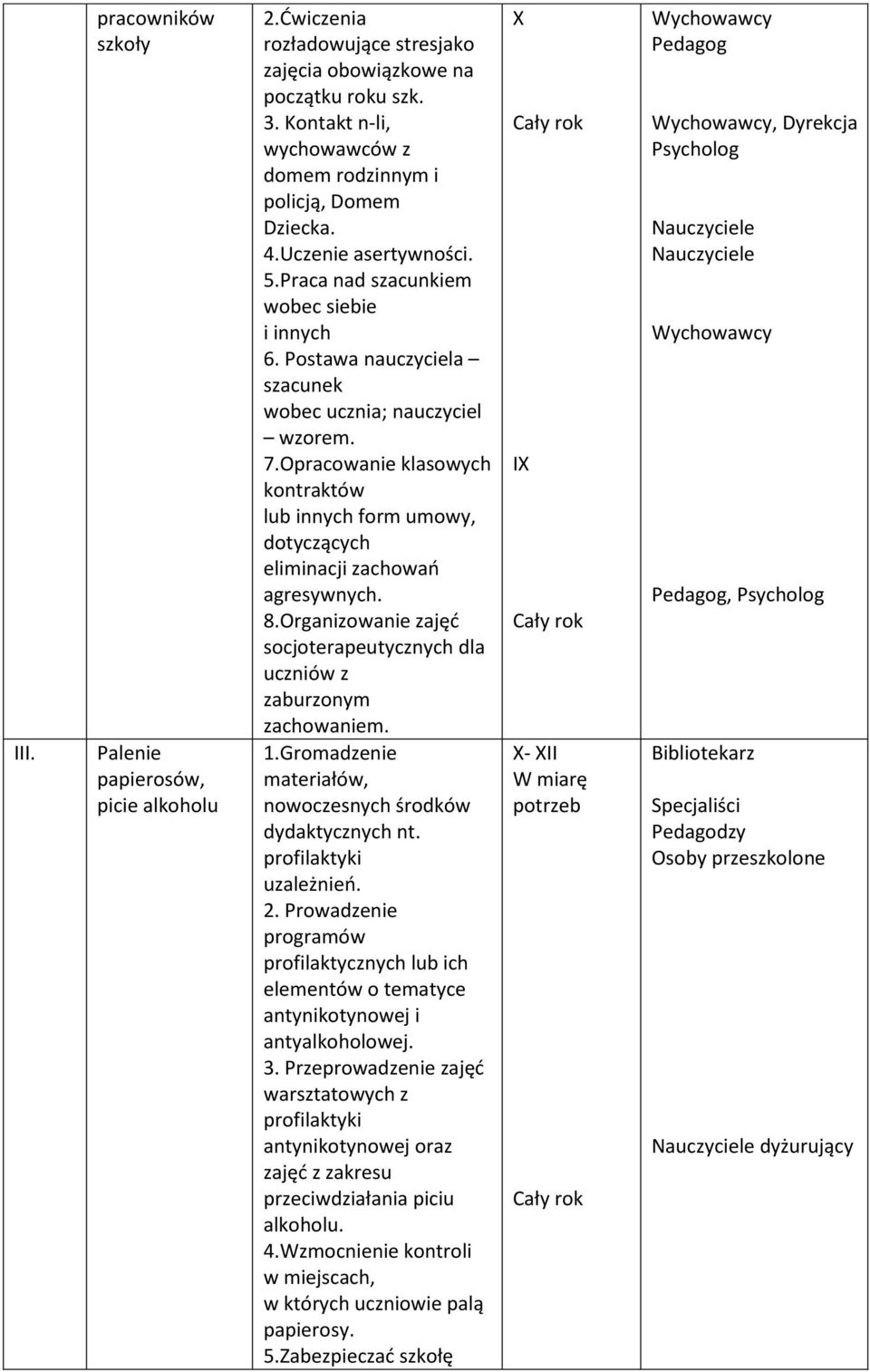 Postawa nauczyciela szacunek wobec ucznia; nauczyciel wzorem. 7.Opracowanie klasowych kontraktów lub innych form umowy, dotyczących eliminacji zachowao agresywnych. 8.