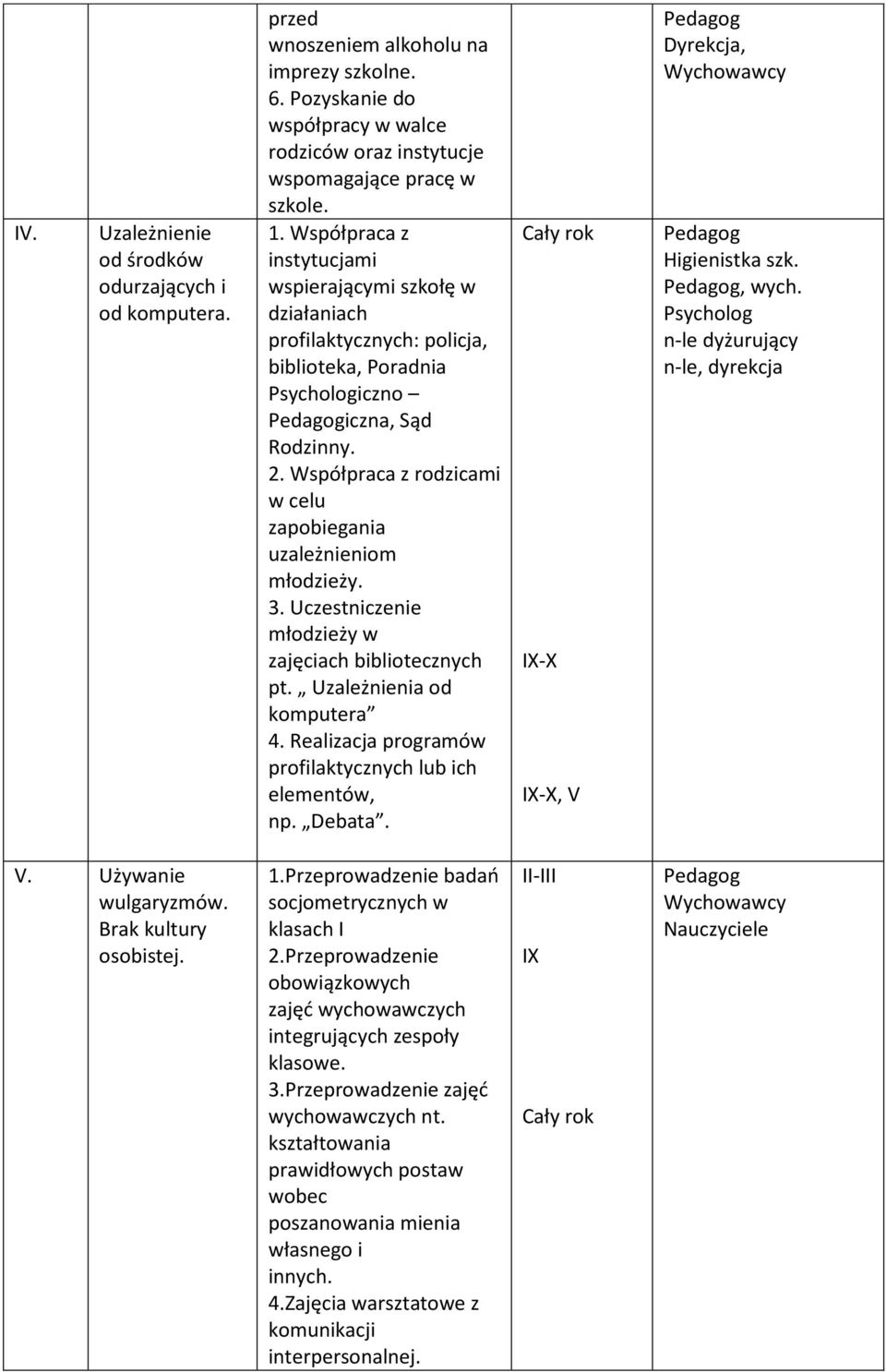 Współpraca z rodzicami w celu zapobiegania uzależnieniom młodzieży. 3. Uczestniczenie młodzieży w zajęciach bibliotecznych pt. Uzależnienia od komputera 4.