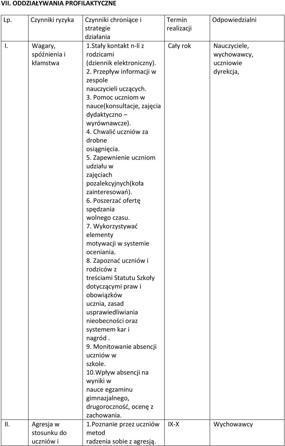Chwalid uczniów za drobne osiągnięcia. 5. Zapewnienie uczniom udziału w zajęciach pozalekcyjnych(koła zainteresowao). 6. Poszerzad ofertę spędzania wolnego czasu. 7.