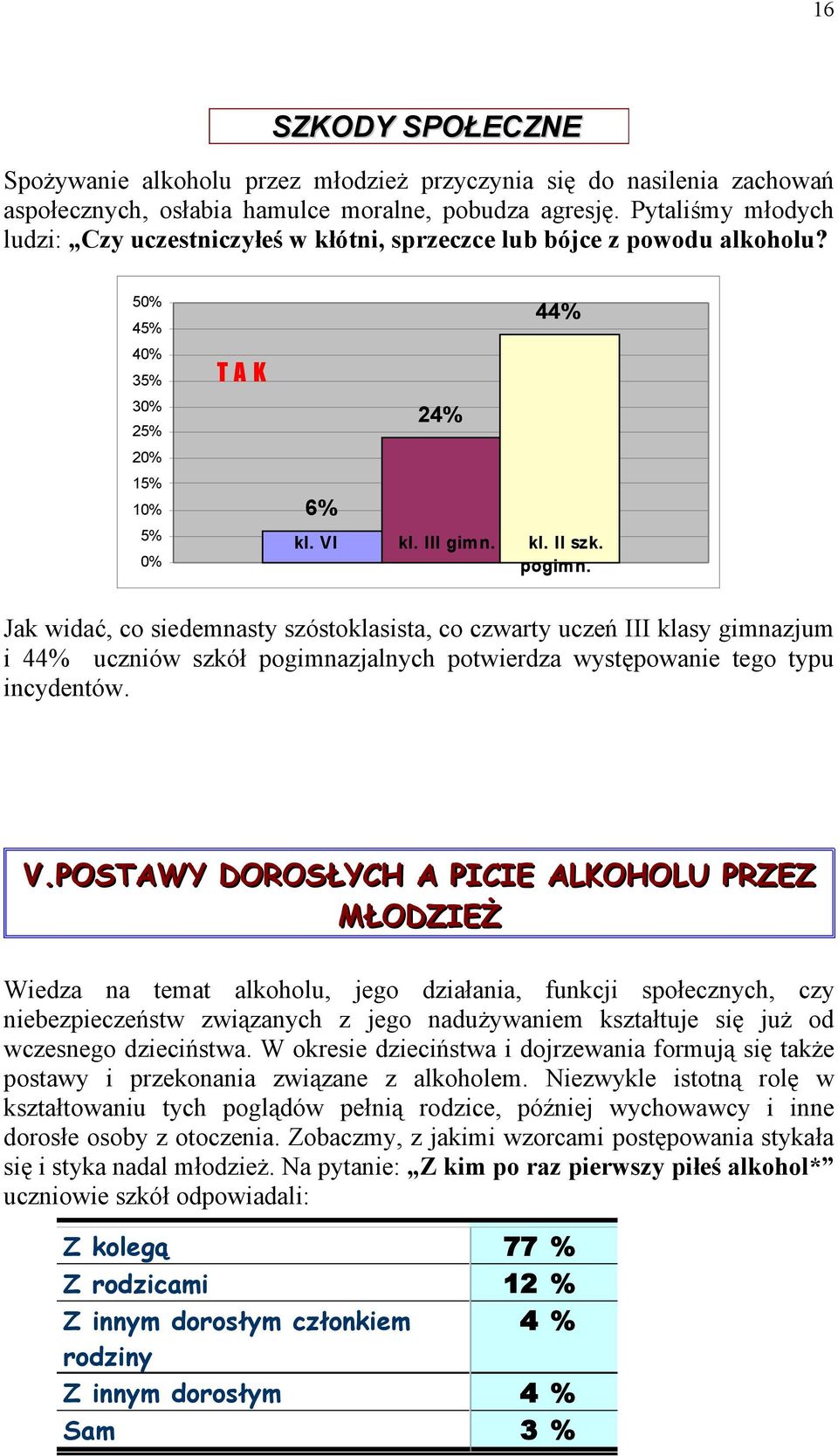 Jak widać, co siedemnasty szóstoklasista, co czwarty uczeń III klasy gimnazjum i 44% uczniów szkół pogimnazjalnych potwierdza występowanie tego typu incydentów. V.