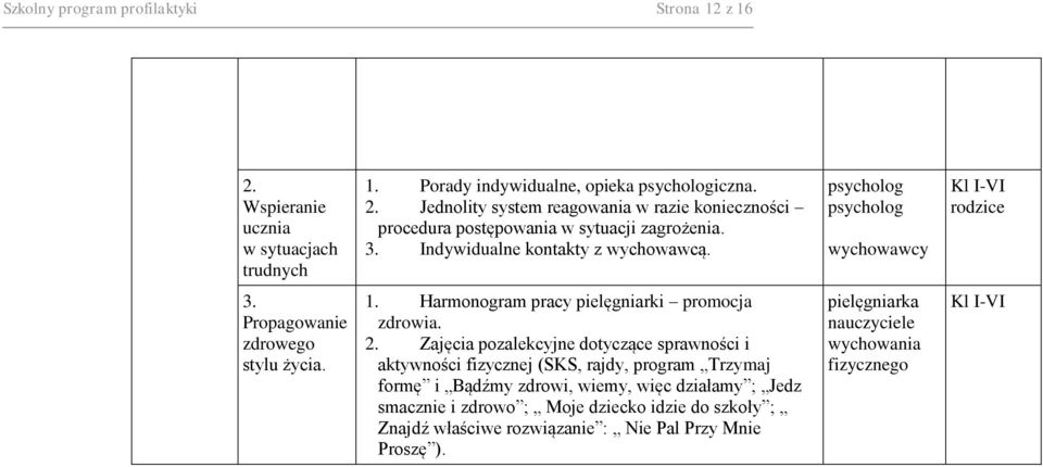 Zajęcia pozalekcyjne dotyczące sprawności i aktywności fizycznej (SKS, rajdy, program Trzymaj formę i Bądźmy zdrowi, wiemy, więc działamy ; Jedz smacznie i zdrowo