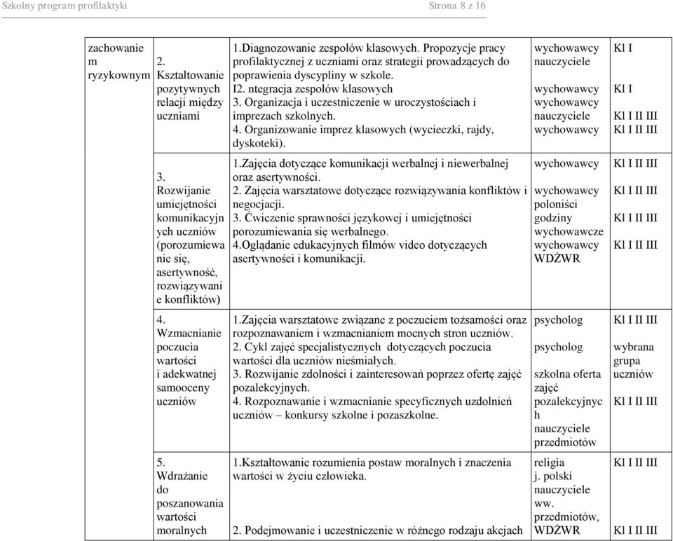 Wdrażanie do poszanowania wartości moralnych 1.Diagnozowanie zespołów klasowych. Propozycje pracy profilaktycznej z uczniami oraz strategii prowadzących do poprawienia dyscypliny w szkole. I2.